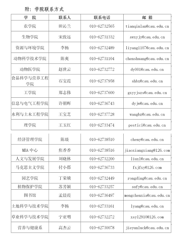 中国农业大学复试分数线 考研复试分数线