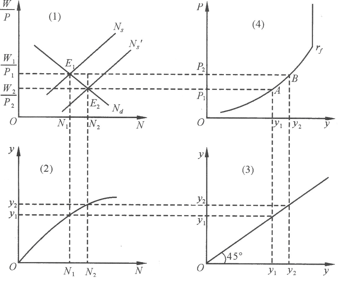 总量经济学宏观经济学_宏观经济学知识框架图