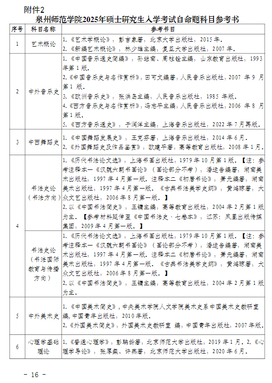 2025泉州师范学院考研参考书目