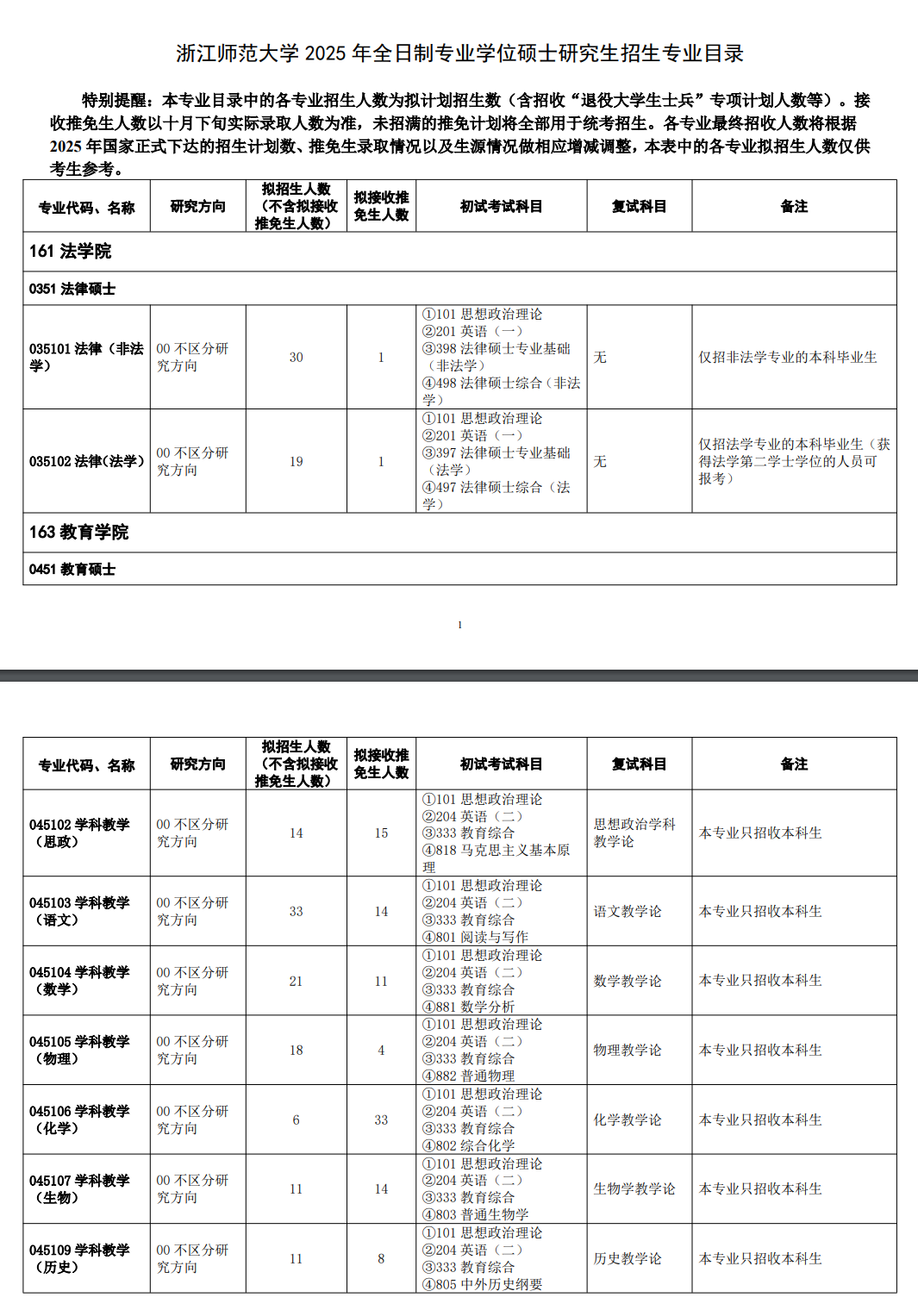 2025浙江师范大学研究生招生专业目录及考试科目