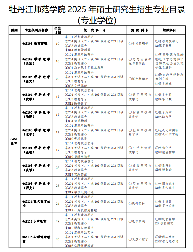 2025牡丹江师范学院研究生招生专业目录及考试科目