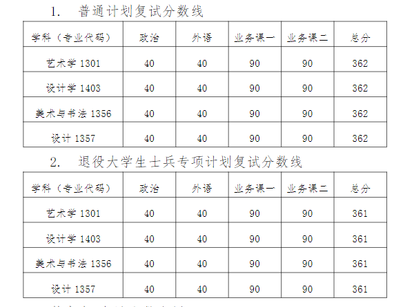 2024天津美术学院考研分数线