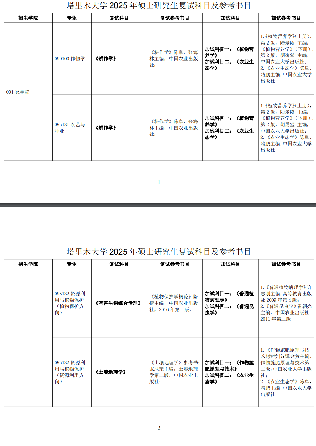 2025塔里木大学考研参考书目