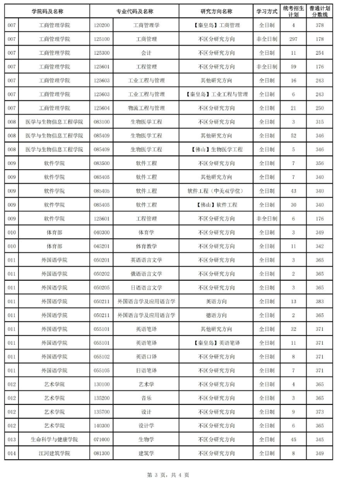 2024东北大学 title=