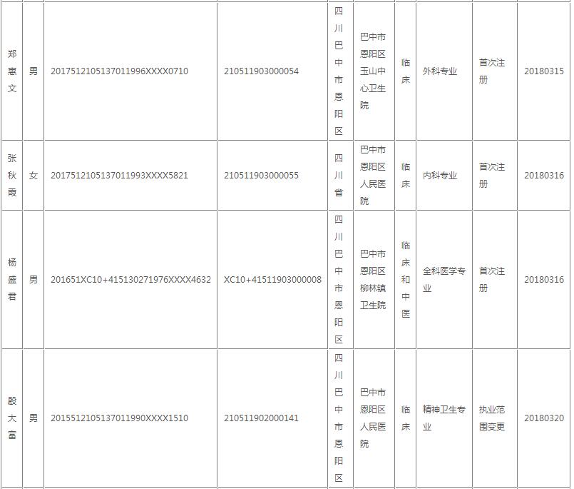 巴中市恩阳区医师执业注册行政审批登记名单