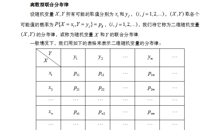 2022考研數學概率論離散型聯合分佈律