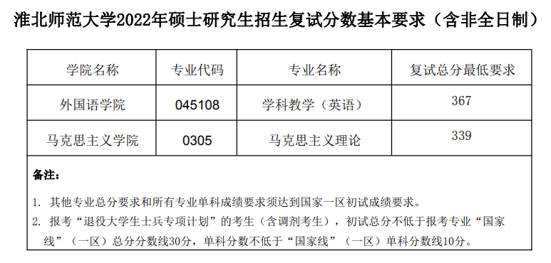 2024淮北师范大学 title=