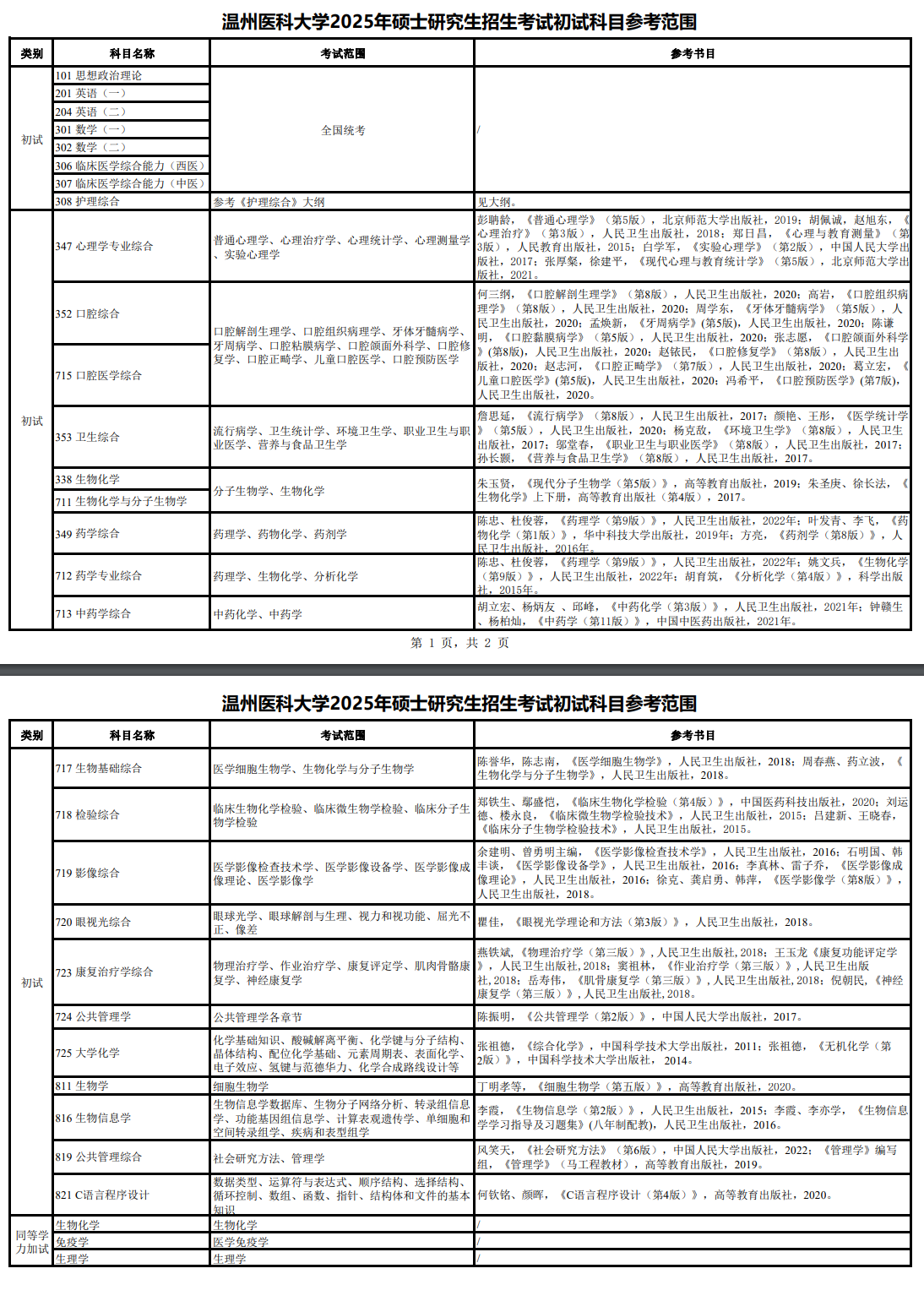 2025温州医科大学考研参考书目