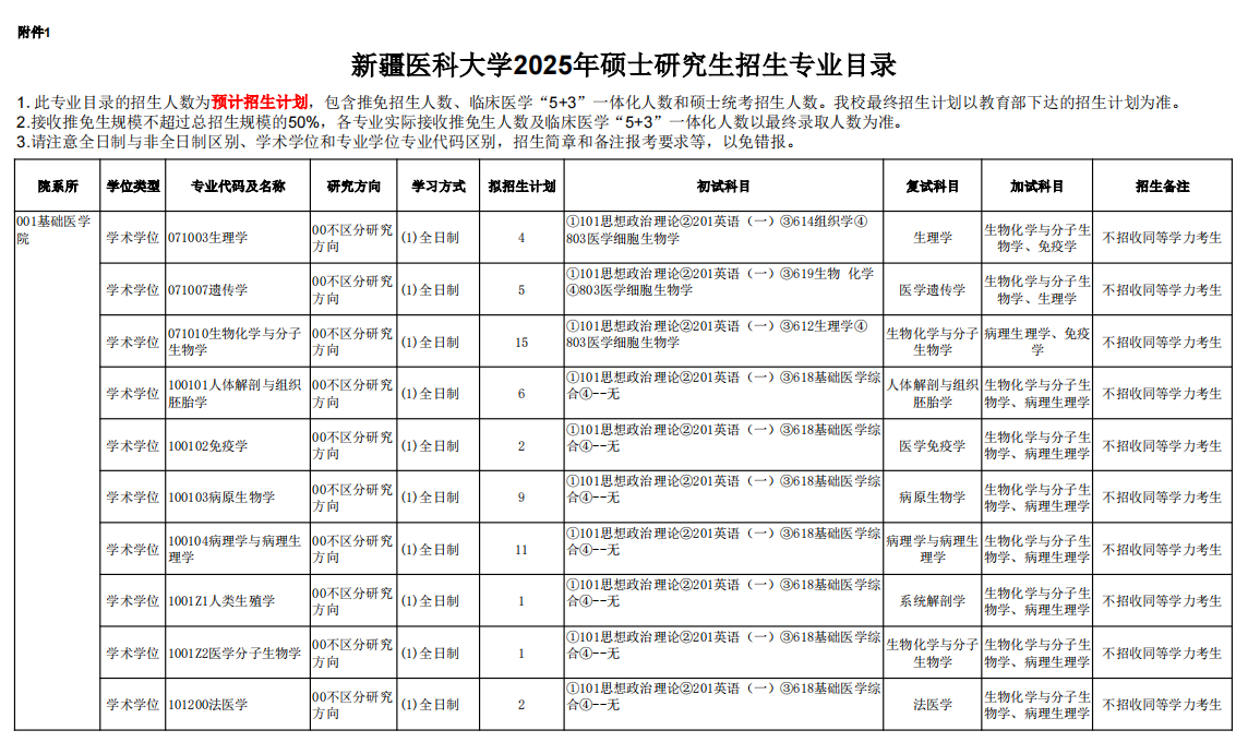 2025新疆医科大学研究生招生专业目录及考试科目