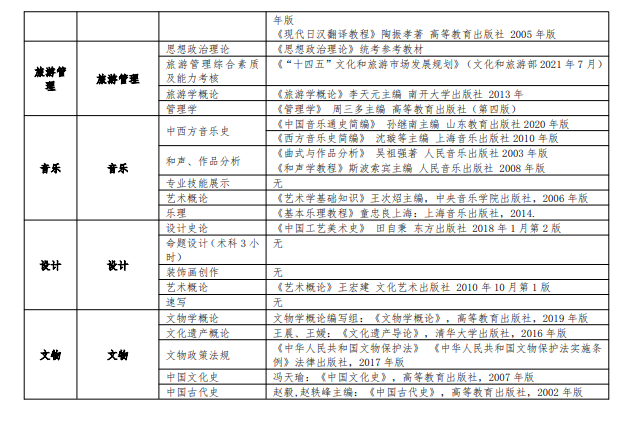 2025牡丹江师范学院考研参考书目