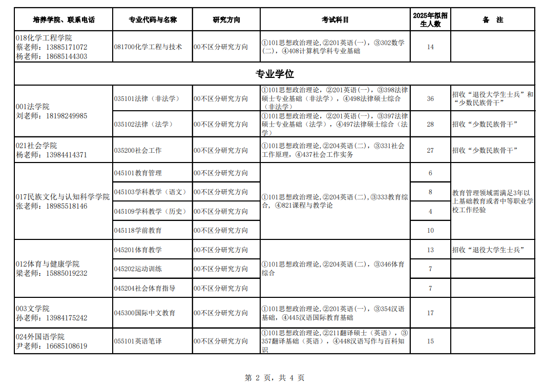 2025贵州民族大学研究生招生专业目录及考试科目