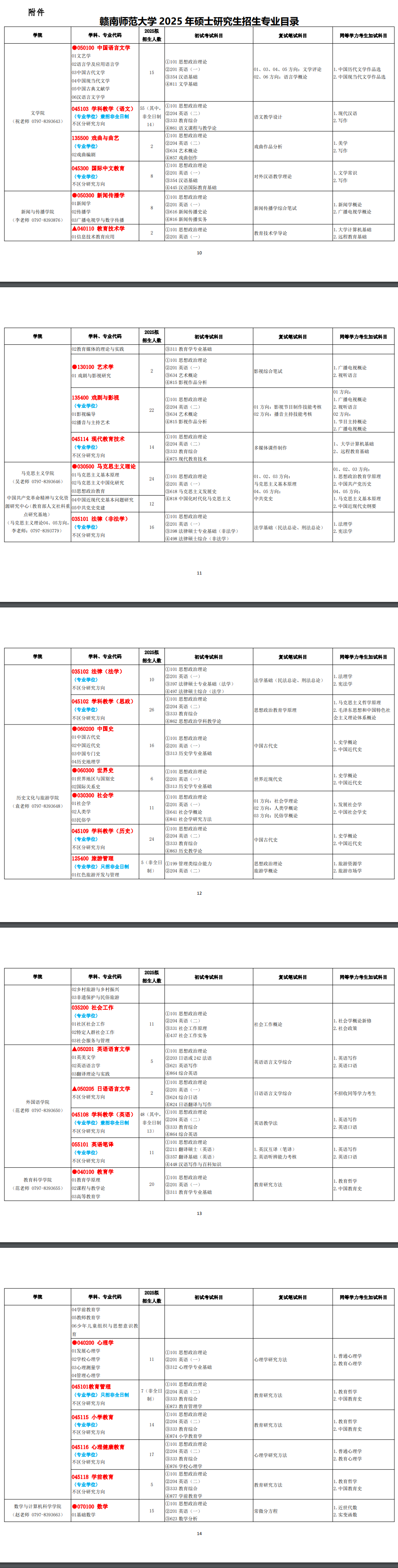 2025赣南师范大学研究生招生专业目录及考试科目