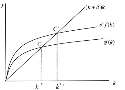 2021考研经济学：天津财经大学801经济学试题解读（中公考研版）