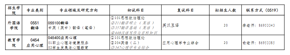 2025江苏理工学院研究生招生专业目录及考试科目