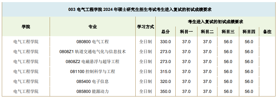 \ 2024西南交通大学 title=