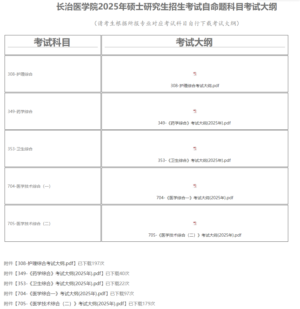 2025长治医学院考研参考书目