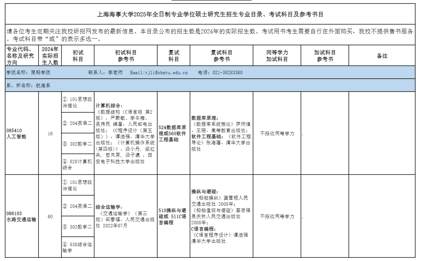 2025上海海事大学研究生招生专业目录及考试科目