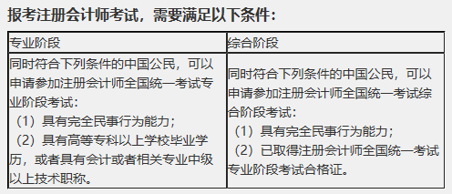 2020注会报名在即 报考前这些事情要了解>>