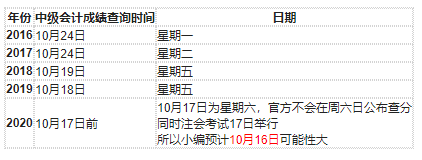 近4年中级会计职称考试成绩查询公布时间