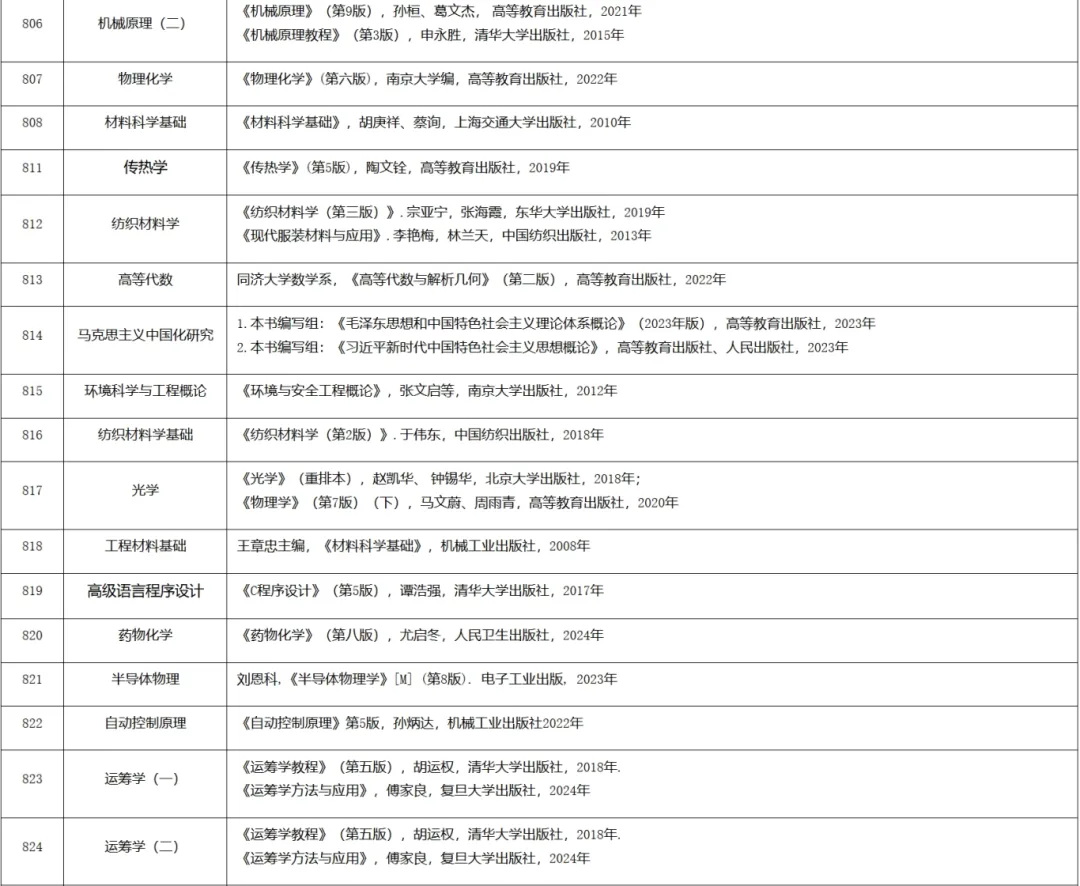 2025上海工程技术大学考研参考书目