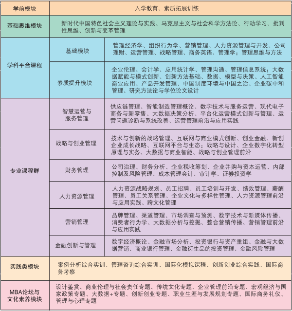 2025年山东理工大学MBA招生简章