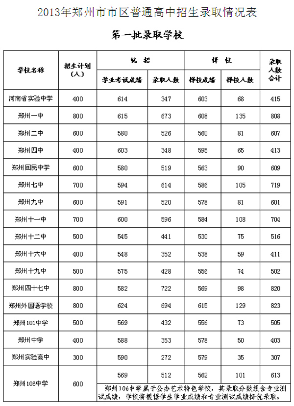 郑州市年轻人口数量_郑州市人口分布图(3)