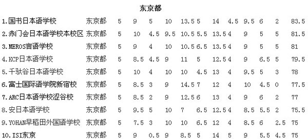 日语学校排名_日语五十音图(3)