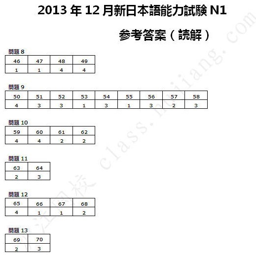 日语一级真题 第10页 日语 新东方在线