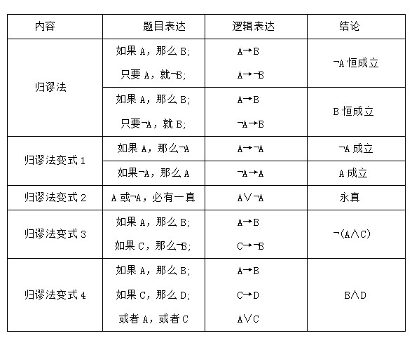 复合命题真值表图片