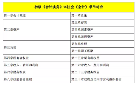 注册会计师