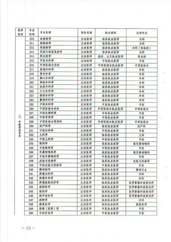 贵州省2014年卫生专业技术资格考试报名工作有关事项的通知