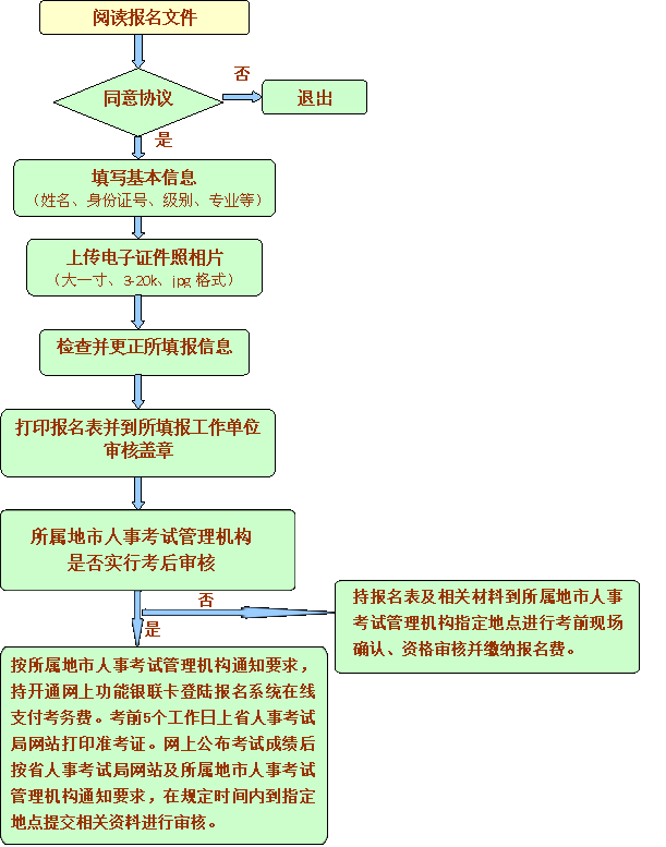 职称英语考试报名时间+2015_职称药士的报名时间_2023职称英语报名时间