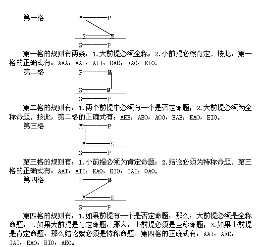 2014年gct考试关于逻辑指导之三段论