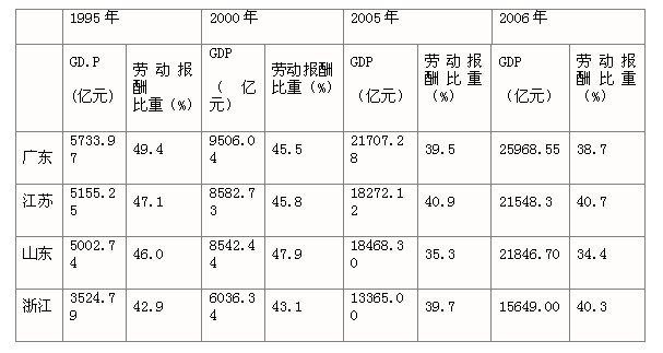 1995年浙江省的gdp是多少_2014年浙江省各市的gdp是多少(3)