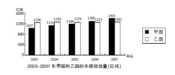 广州经济总量与碳排放量_广州经济发达的图片