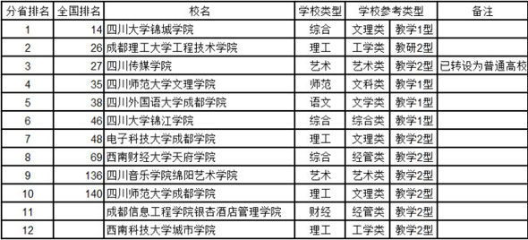 贵州院校排名_贵州专科院校排名(3)