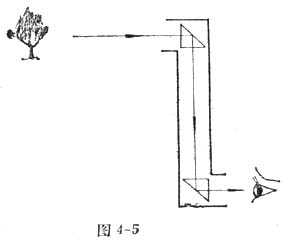 中学生物理小常识:潜望镜和万花筒