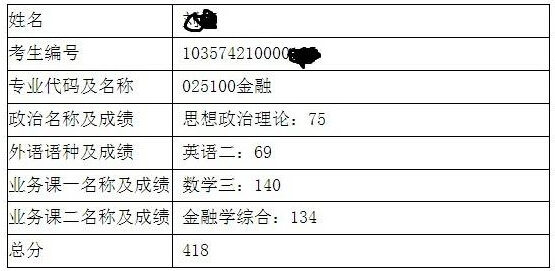 各佔50%單面和群面無領導小組分數加起來為400分,在複試成績中佔80%