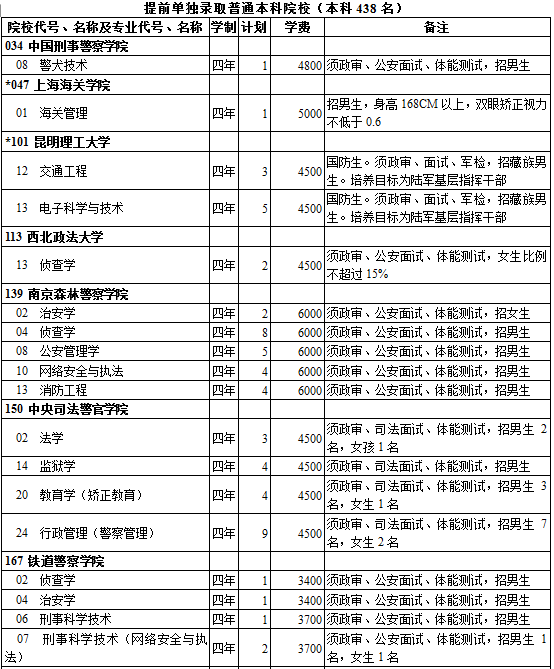 北京理工自主招生_北京理工大學本科招生網_北京本科大學有哪些