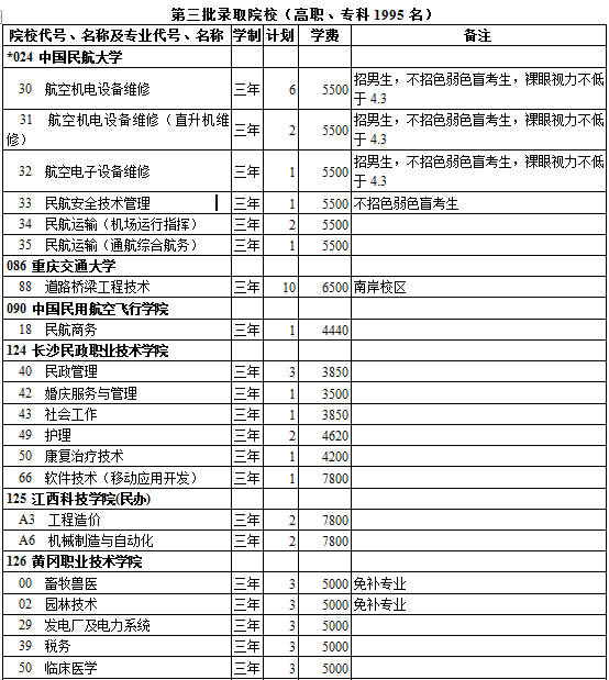 西藏2014年高考第三批招生计划理工类