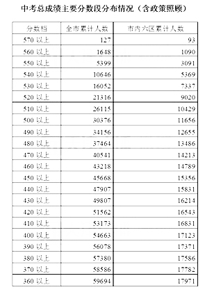 统计表排名_复式统计表手抄报