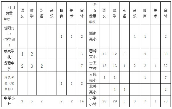 桂阳县城县城多少人口_桂阳县城平面图(3)