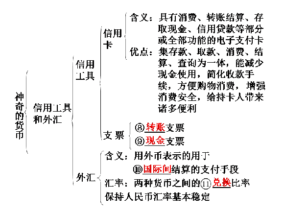 高一政治教案神奇的货币1