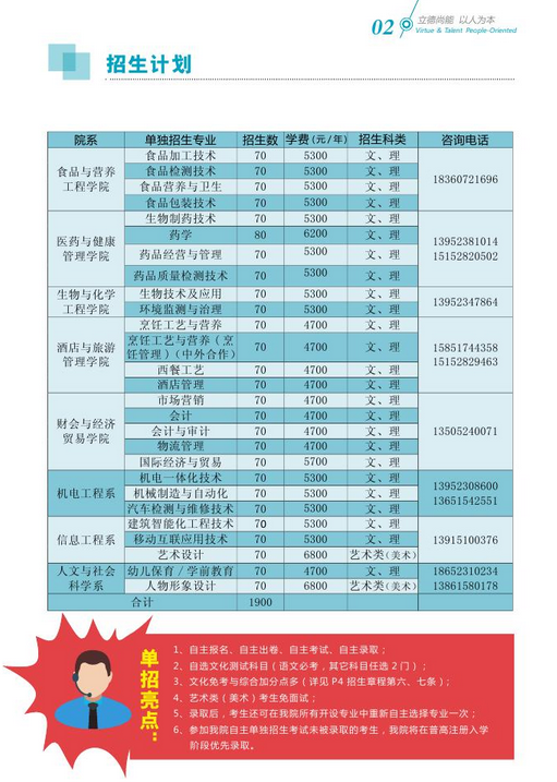 食品藥品職業技術學院2015年單獨招生簡章(第3頁)_高考_新東方在線