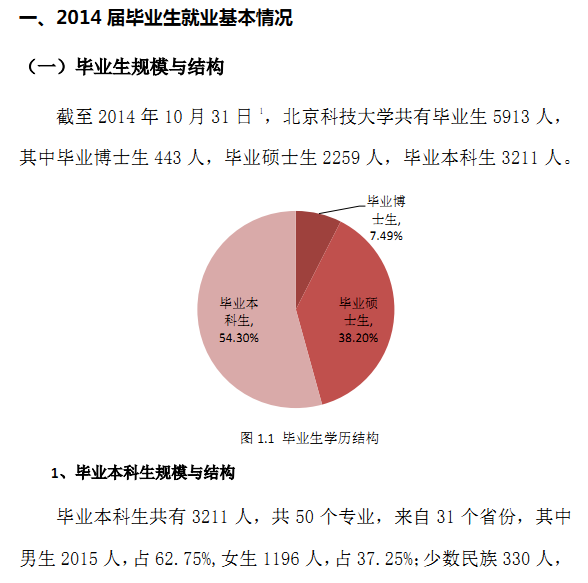 北京科技大學2014年畢業生就業質量報告