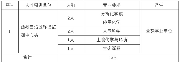 西藏自治区环境保护厅2015年人才引进招生简章.png