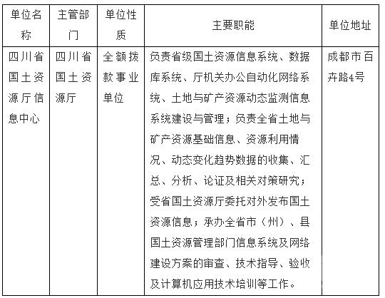 四川省国土资源厅信息中心2015年招聘专业技术人员公告.jpg