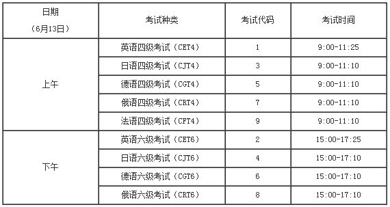 湖南大学2015年6月英语六级报名时间