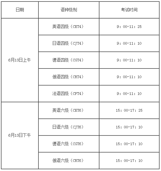 各教学院部及有关单位 2015年下半年的全国大学英语四,六级考试定