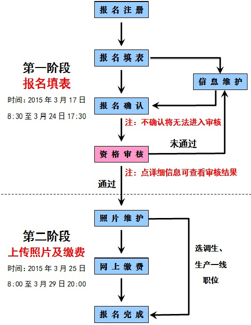 2015年广西公务员考试报考指南